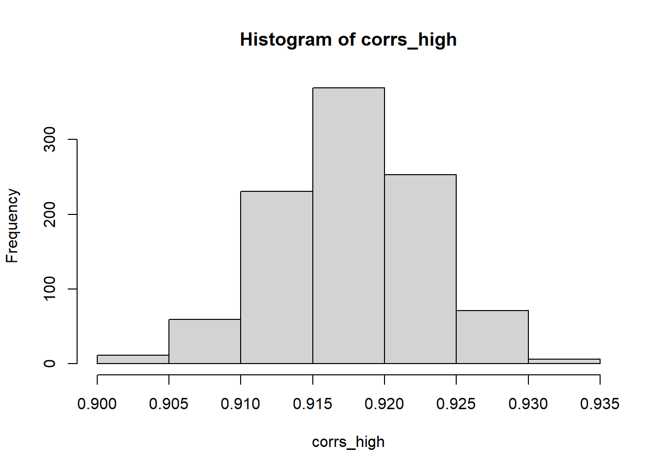 Generate 50 Random Numbers In R