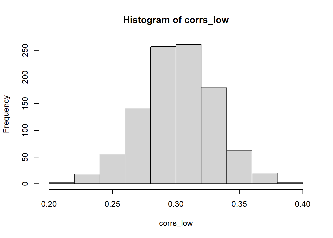 Generating Correlated Random Numbers In R From Scratch R bloggers